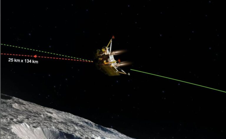 Chandrayaan-3 Completes Final Lunar Orbital Move. Next Stop Moon