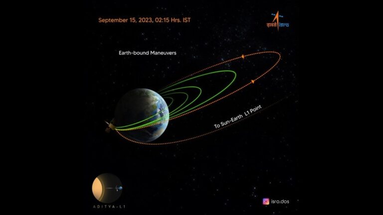Aditya L1 Successfully Undergoes 4th Earth-Bound Manoeuvre, Says ISRO